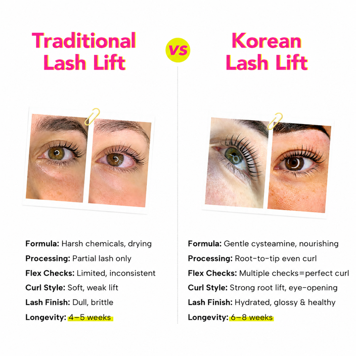 Professionelles Wimpern -Habing -Kit